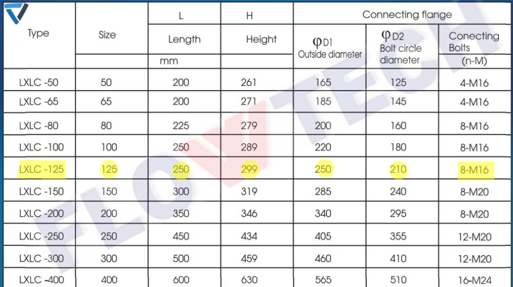 kích thước Flowtech LXLC 125