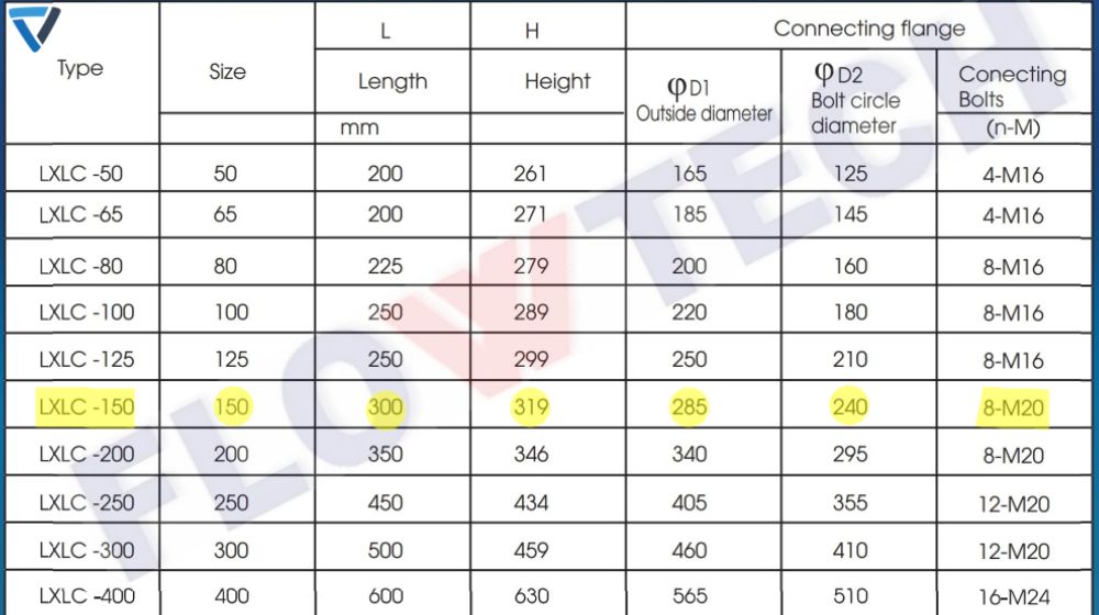 kích thước flowtech lxlc 150
