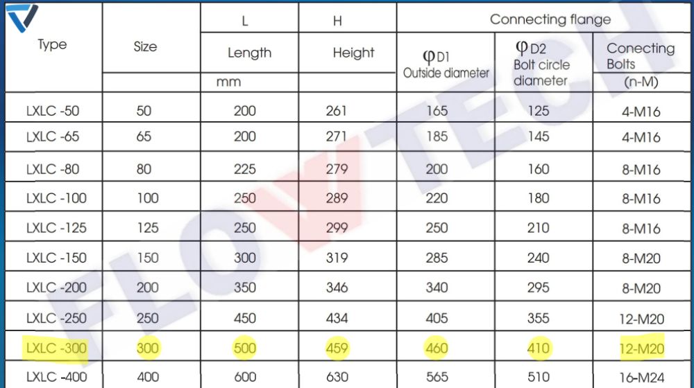kích thước của flowtech lxlc 300