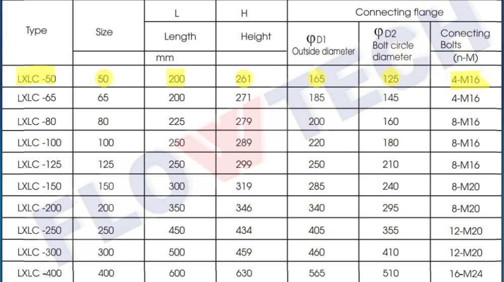 kích thước flowtech lxlx 50