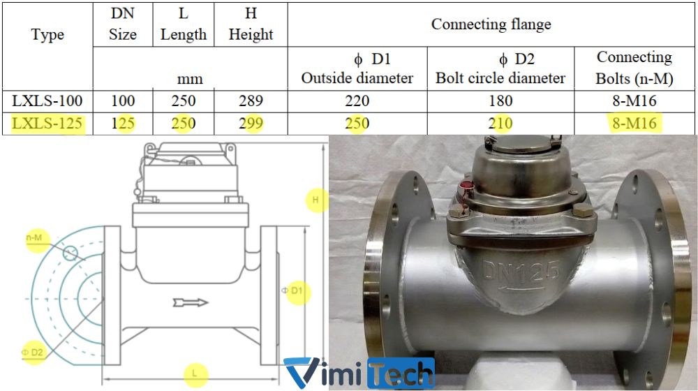 kích thước flowtech lxls 125