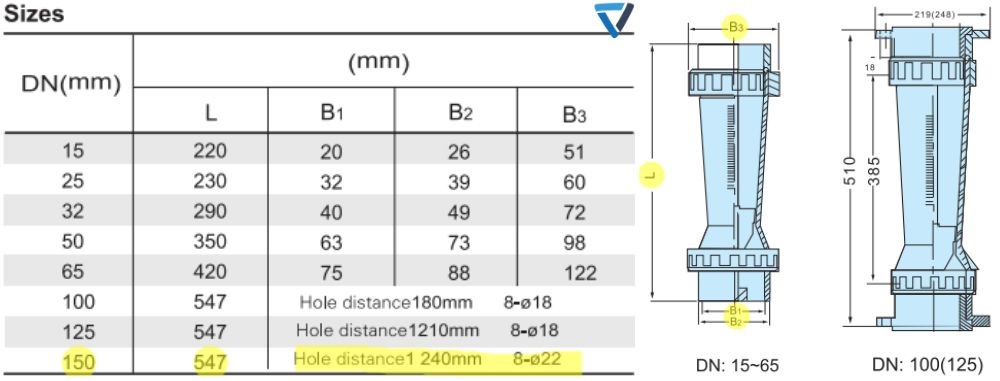 kích thước của flowtech lzs 150