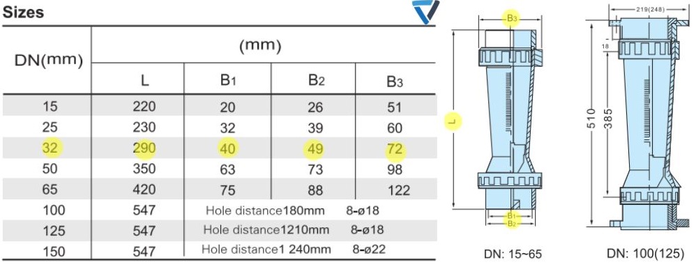 kích thước flowtech lzs 32