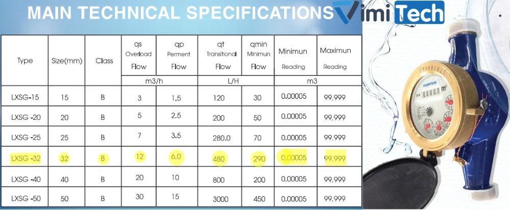 thông số flowtech lxgs 32