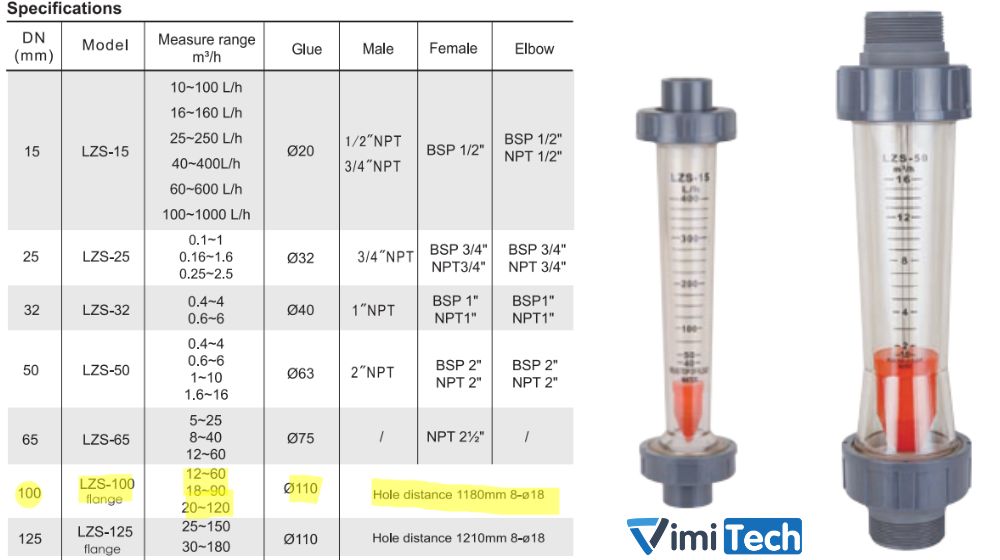 thông số kỹ thuật của flowtech lzs 100