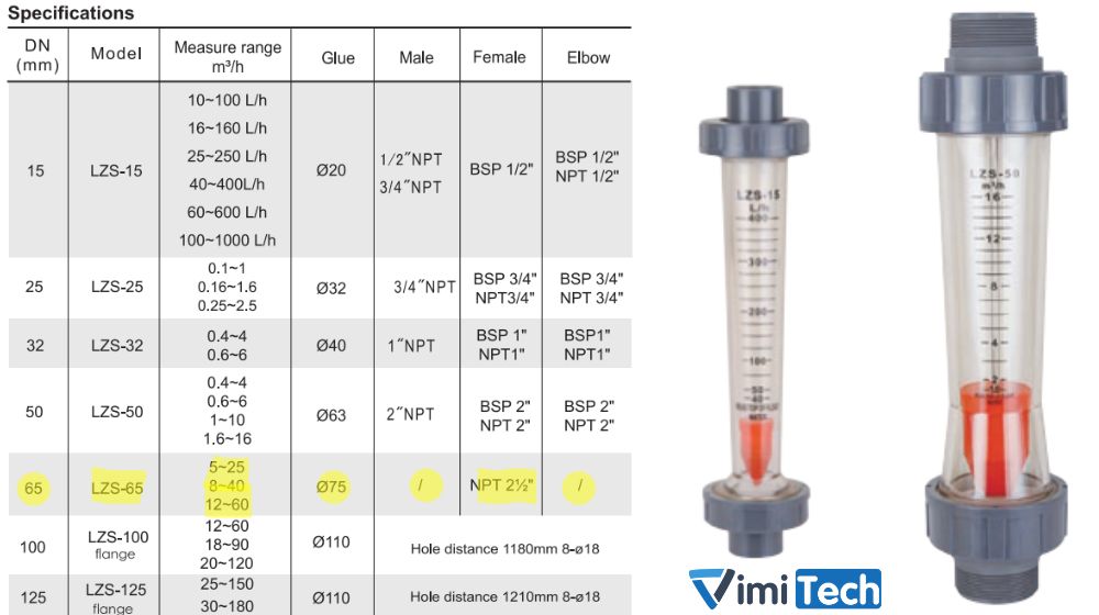 thông số kỹ thuật của flowtech lzs 65