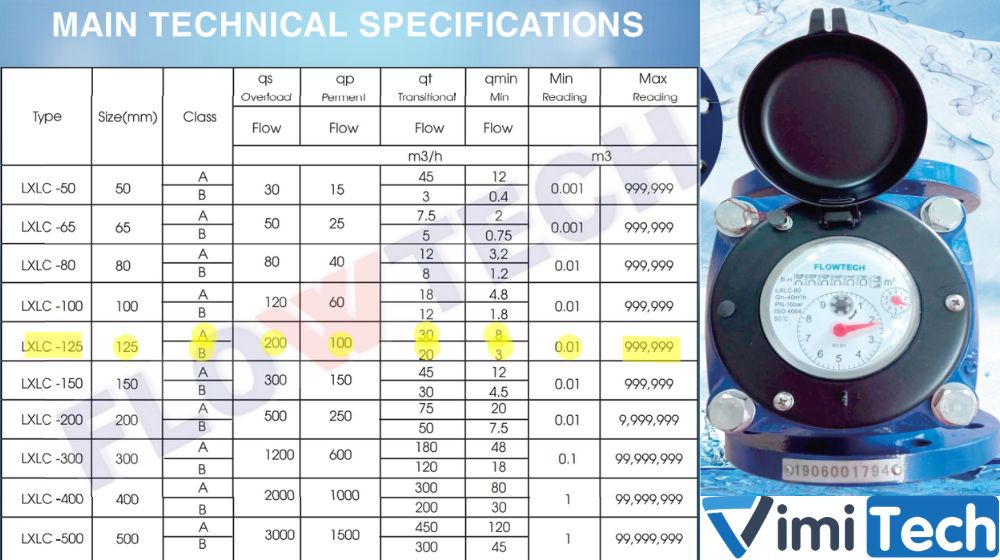 thông số kỹ thuật của Flowtech LXLC 125