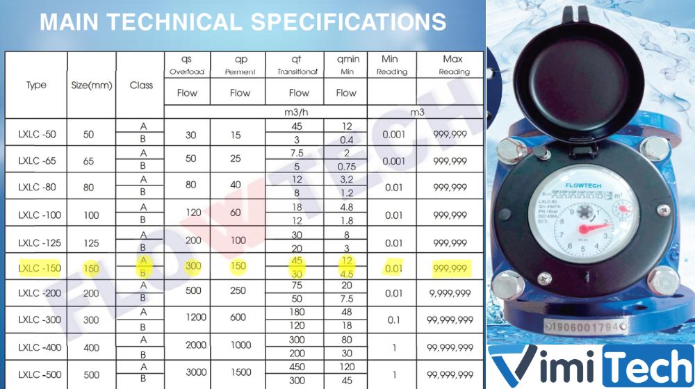thông số chính của flowtech lxlc 150