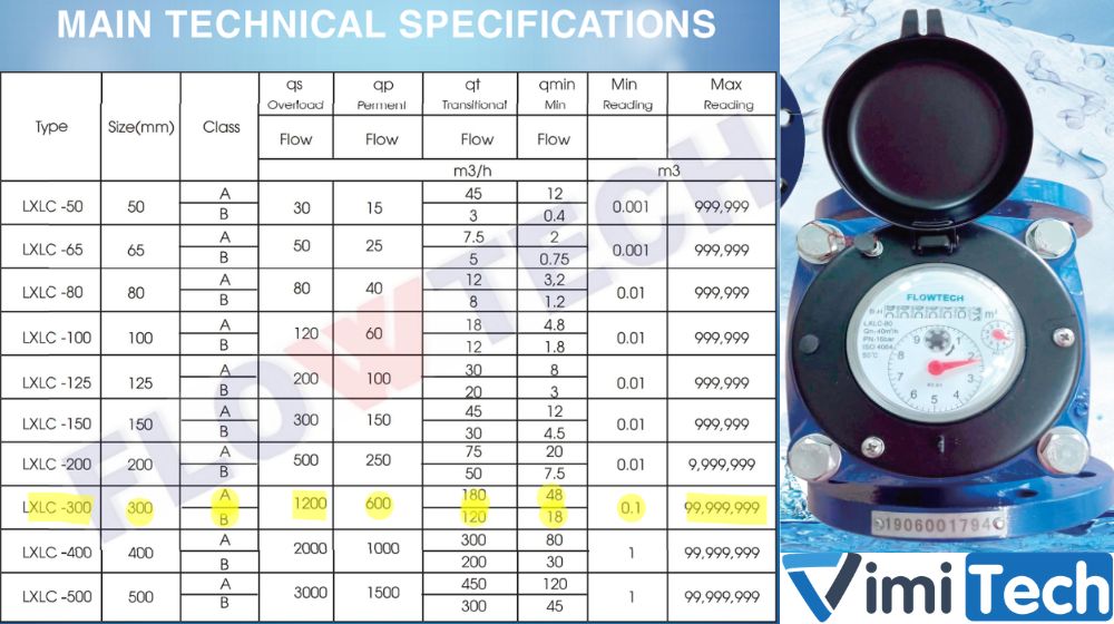 thông số kỹ thuật của flowtech lxlc 300