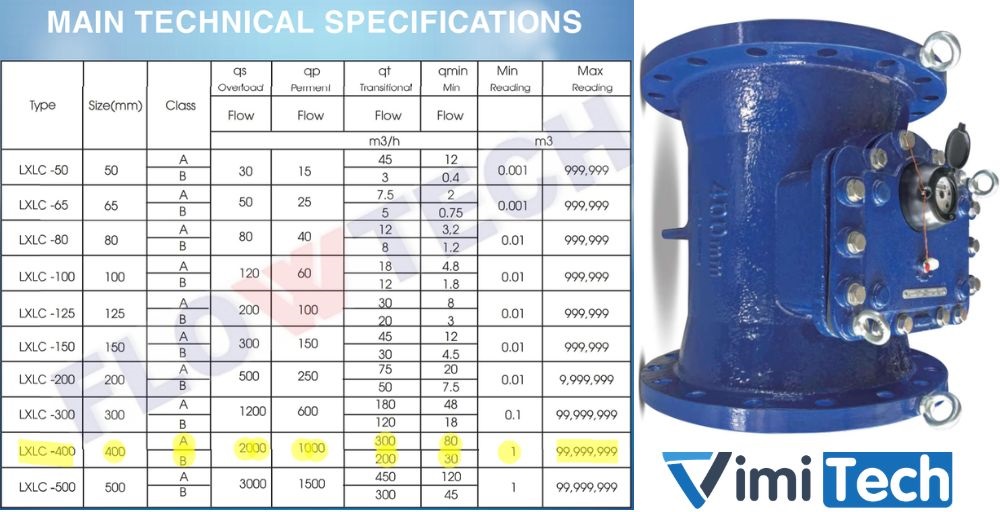 thông số kỹ thuật của flowtech lxlc 400