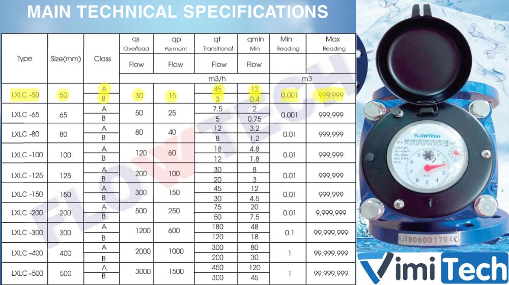 thông số kỹ thuật flowtech lxlx 50
