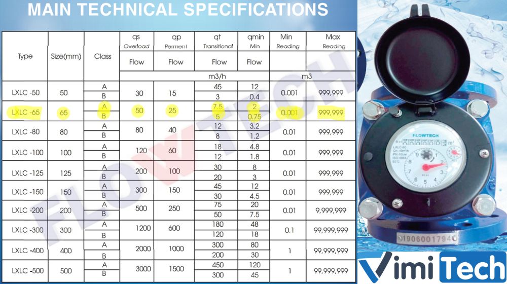 thông số flowtech lxlc 65