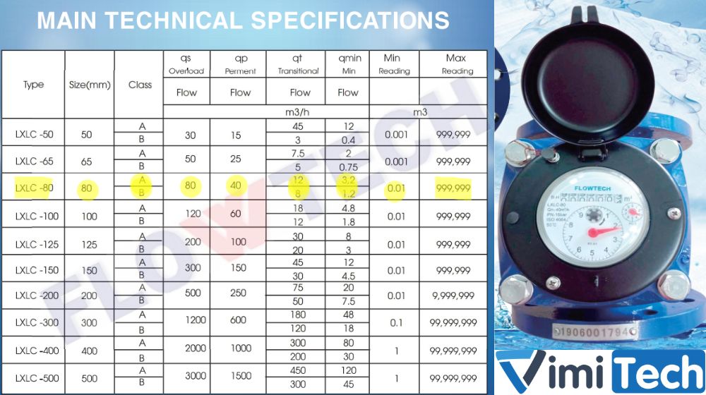 thông số kỹ thuật Flowtech LXLC-80
