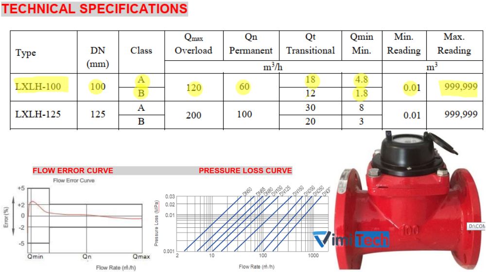 thông số kỹ thuật flowtech lxlh-100