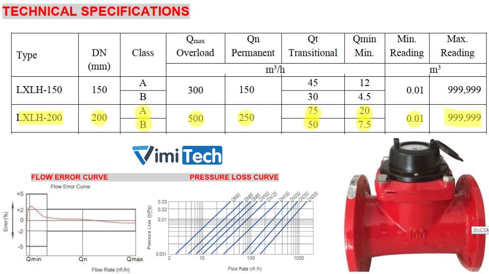 thông số kỹ thuật của flowtech lxlh 200