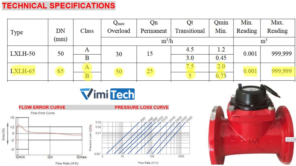 thông số kỹ thuật của flowtech lxlh 65
