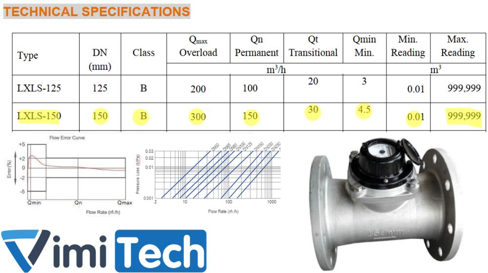thông số flowtech lxls 150