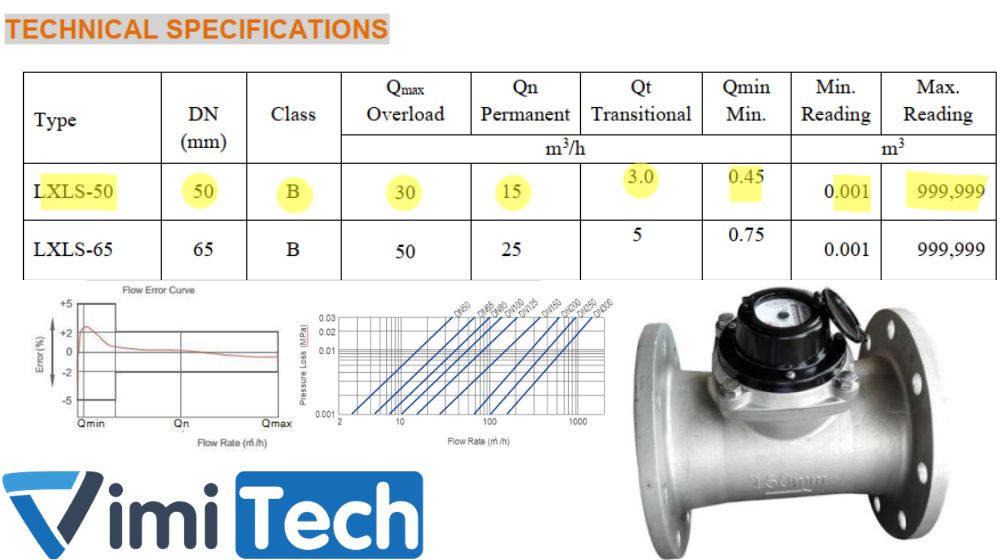 thông số kỹ thuật flowtech lxls 50