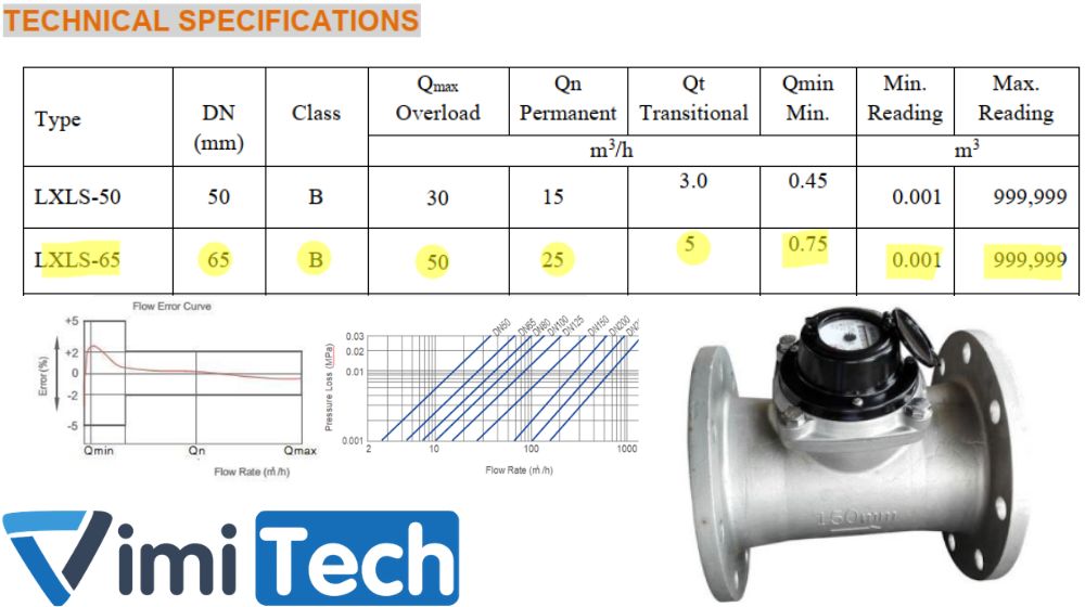thông số kỹ thuật của flowtech lxls 65