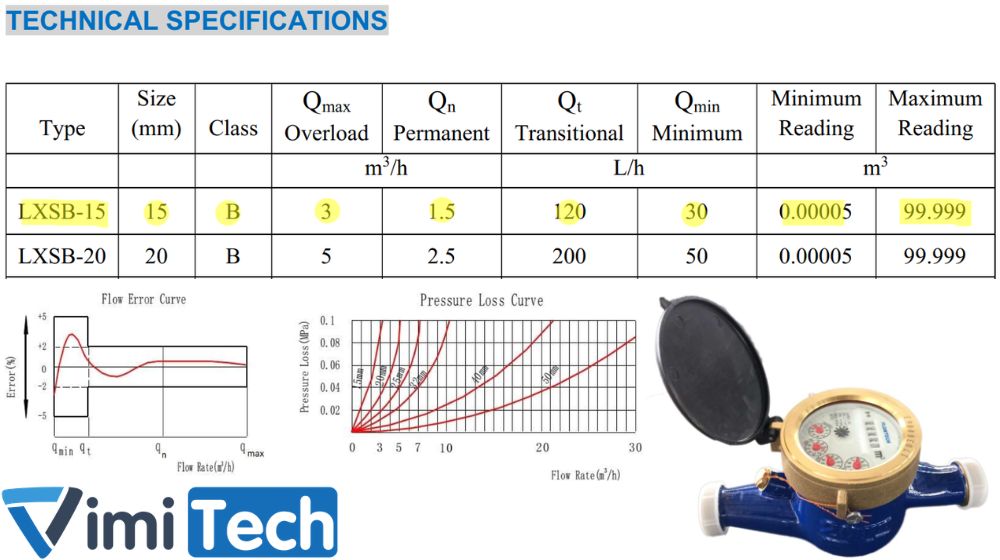 thông số kỹ thuật flowtech lxsb 15