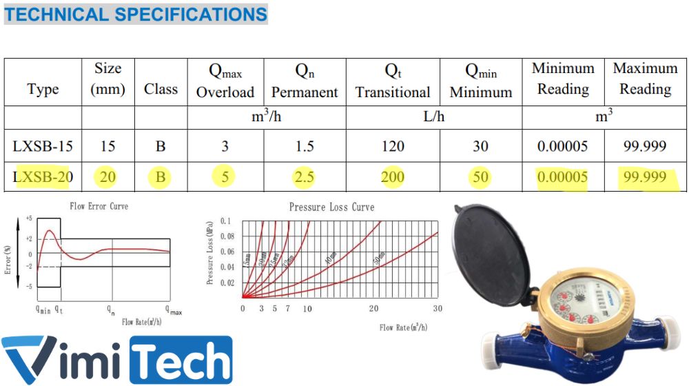 thông số flowtech lxsb 20