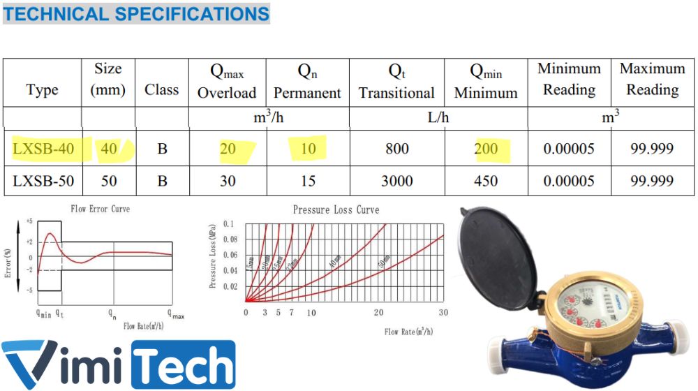 thông số flowtech lxsb 40