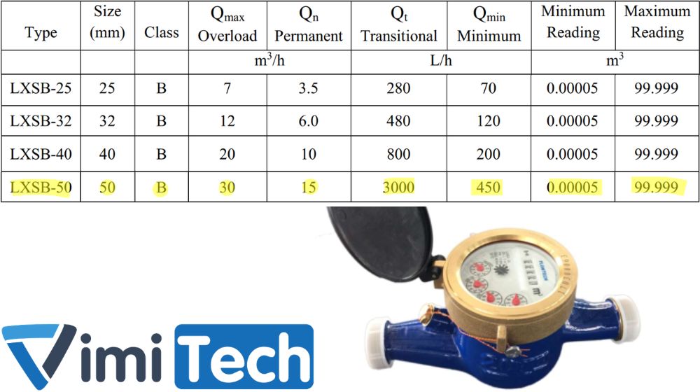 thông số kỹ thuật flowtech lxsb-50