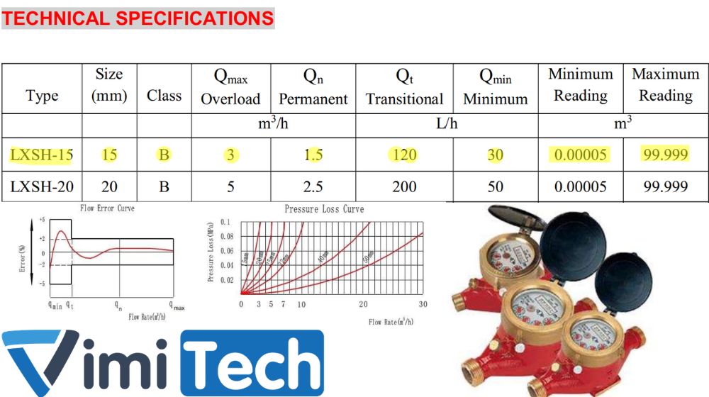thông số kỹ thuật flowtech lxsh 15