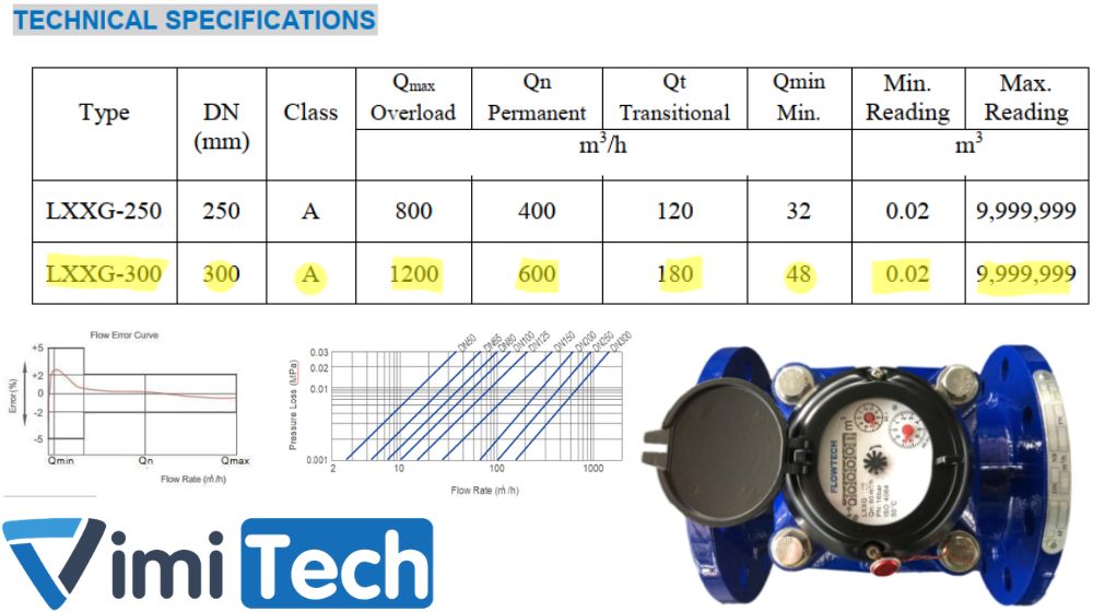 thông số kỹ thuật flowtech lxxg 300