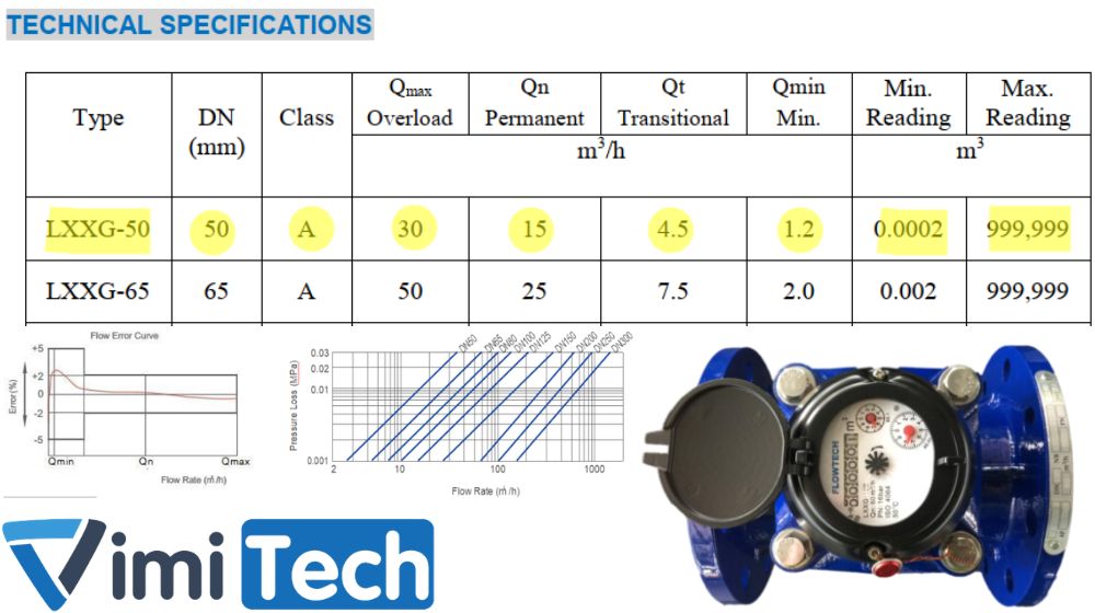 thông số kỹ thuật của flowtech lxxg 50