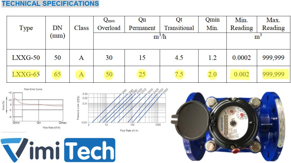 thông số kỹ thuật flowtech lxxg 65