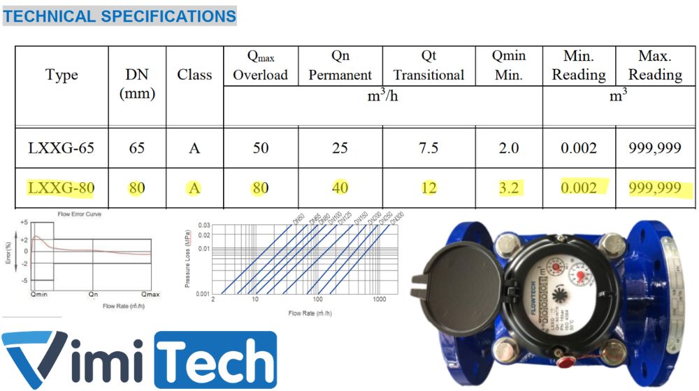 thông số kỹ thuật flowtech lxxg 80