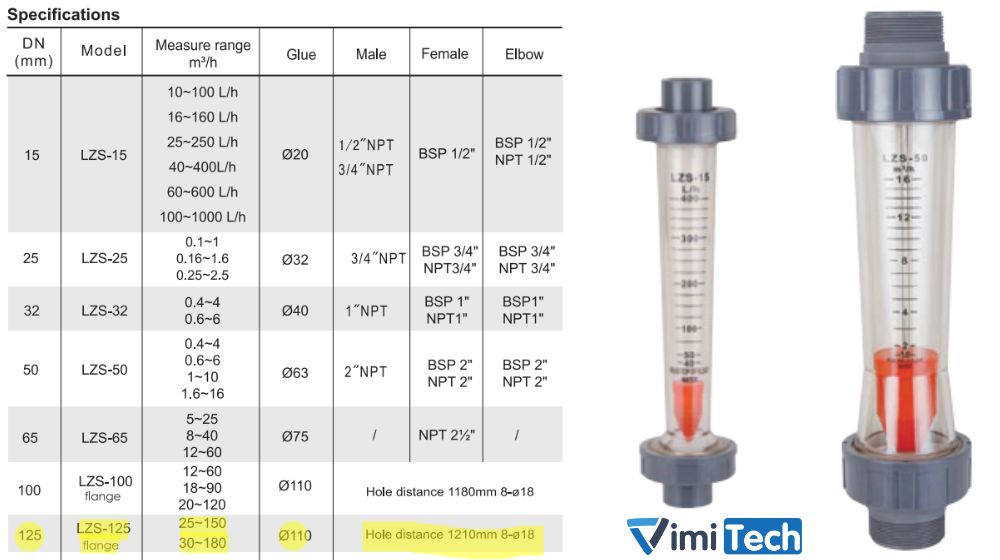 thông số kỹ thuật của flowtech lzs 125