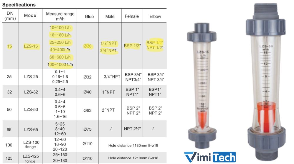 thông số kỹ thuật của flowtech lzs 15