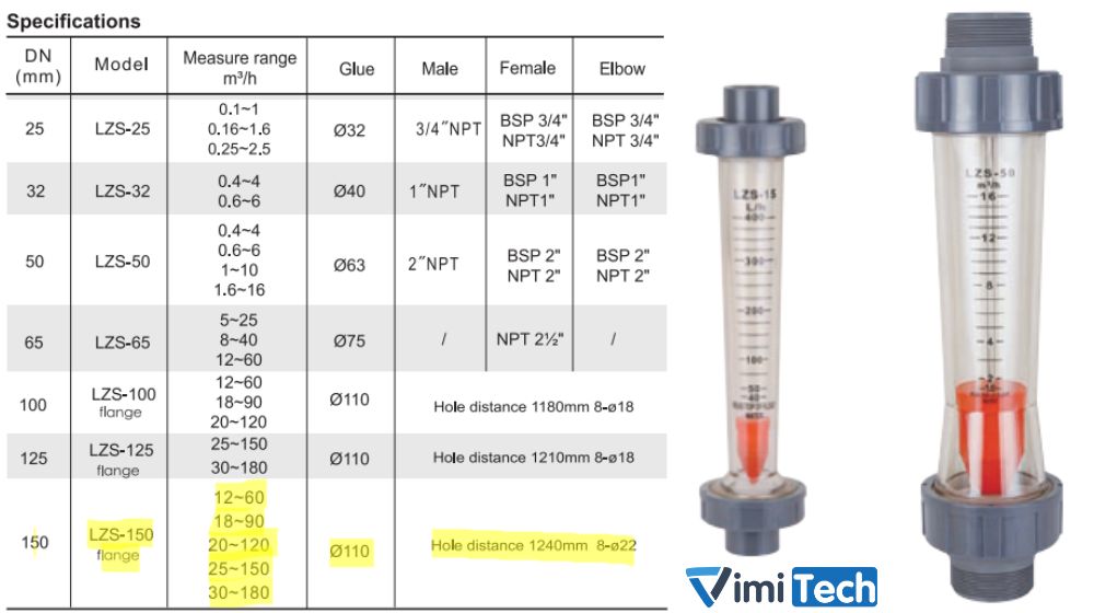 thông số kỹ thuật flowtech lzs 150