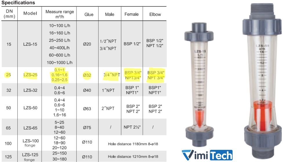 thông số kỹ thuật flowtech lzs 25