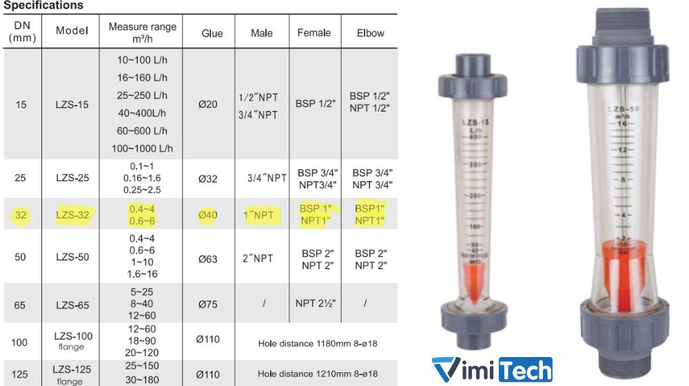 thông số kỹ thuật của flowtech lzs 32