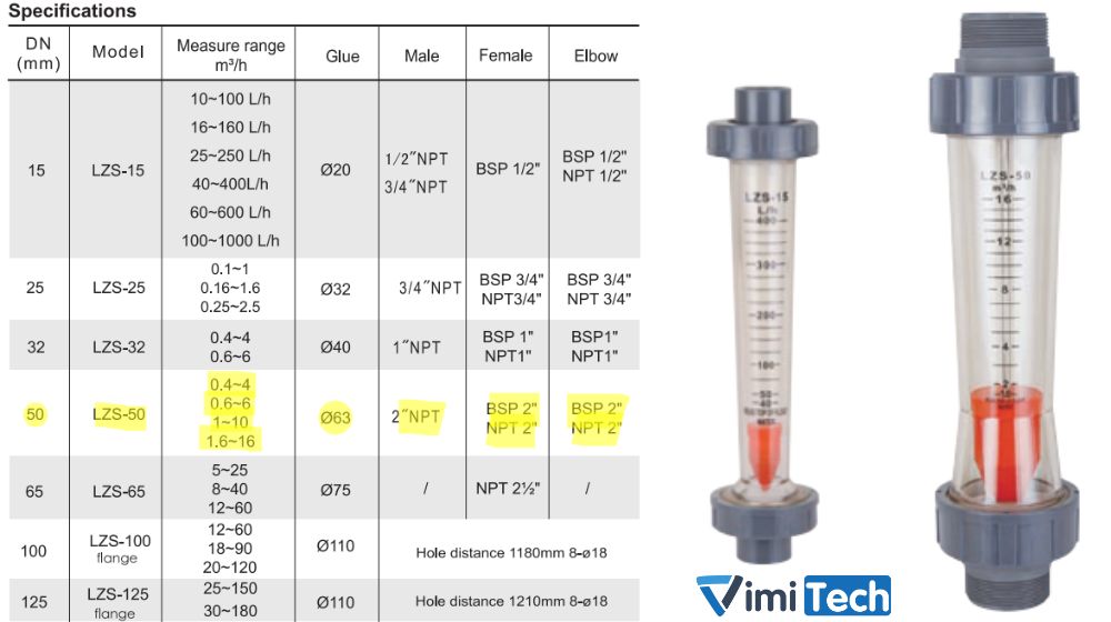 thông số kỹ thuật của flowtech lzs 50