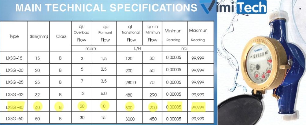 thông số kỹ thuật flowtech LXSG 40