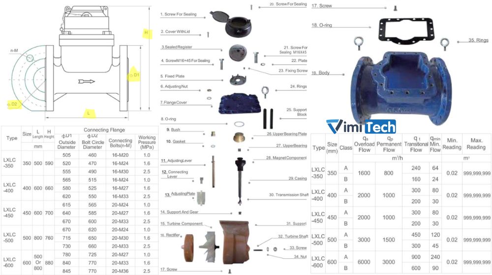 cấu tạo đồng hồ nước sạch lxlc