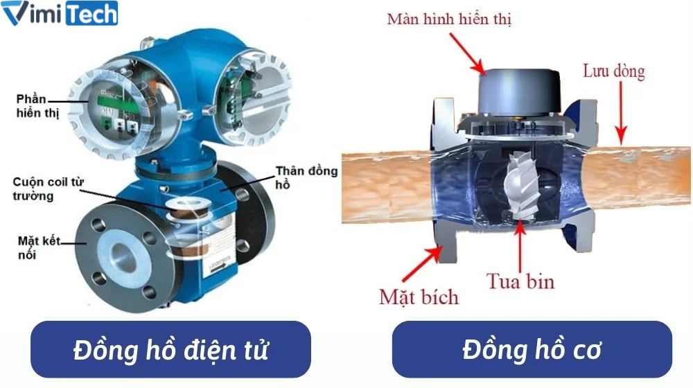 đồng hồ nước flowtech cơ và điện tử