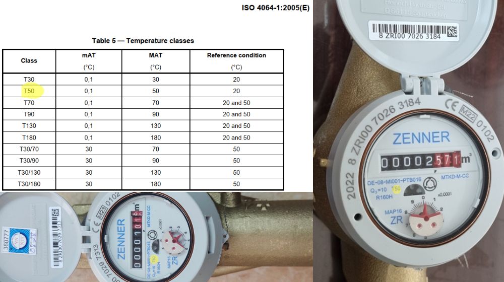 Giới hạn nhiệt độ theo iso 4064