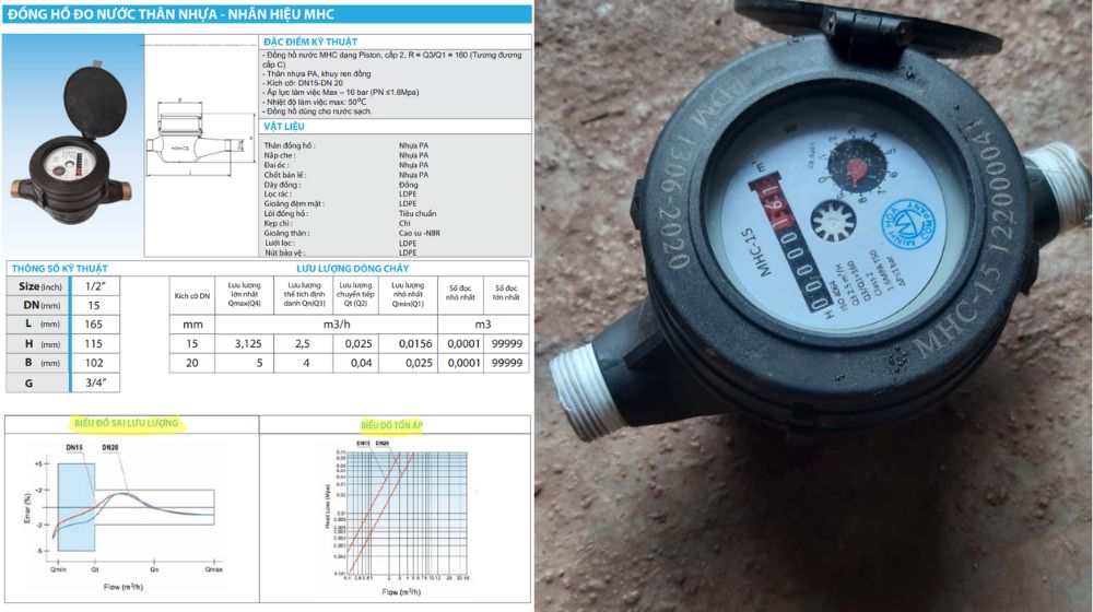 Sai số cho phép theo ISO 4064