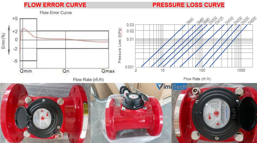 sai số đồng hồ nước nóng lxlh