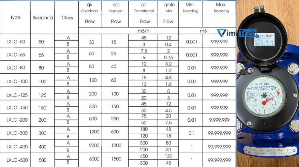thông số chính đồng hồ nước lxlc