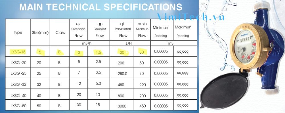 thống số kỹ thuật flowtech lxsg 15