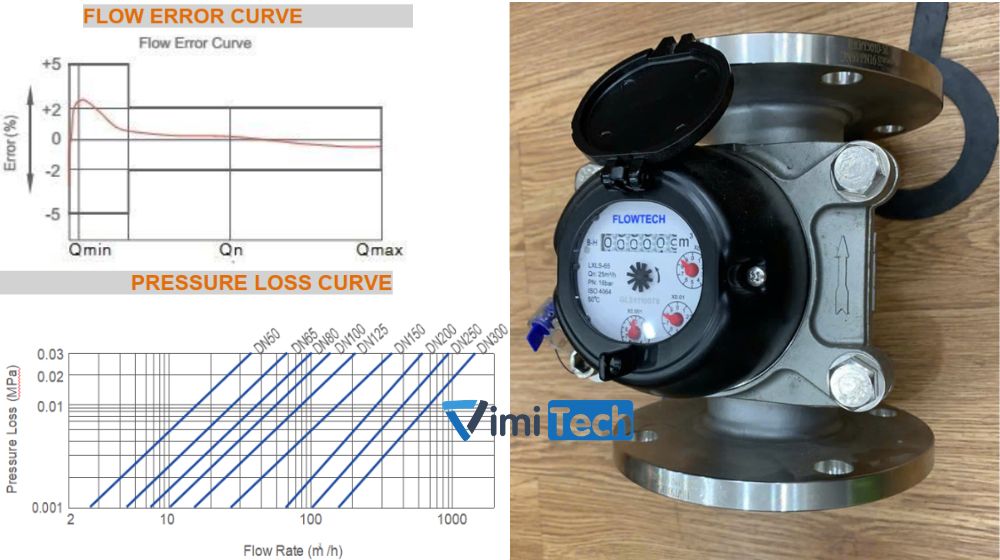 tổn áp đồng hồ nước inox mặt bích LXLS