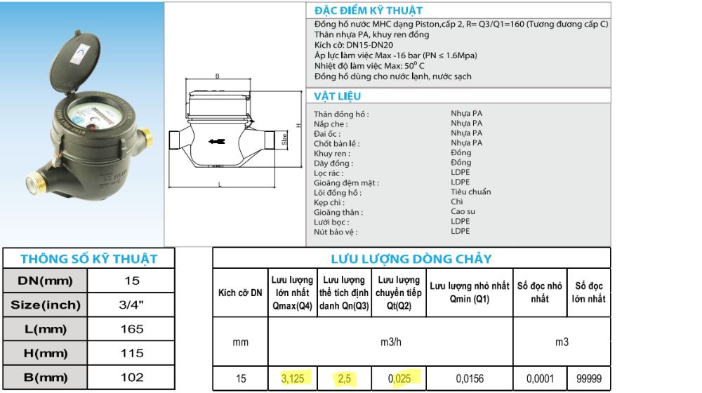 Tỷ lệ Q3/Q1 trong ISO 4064 có ý nghĩa gì