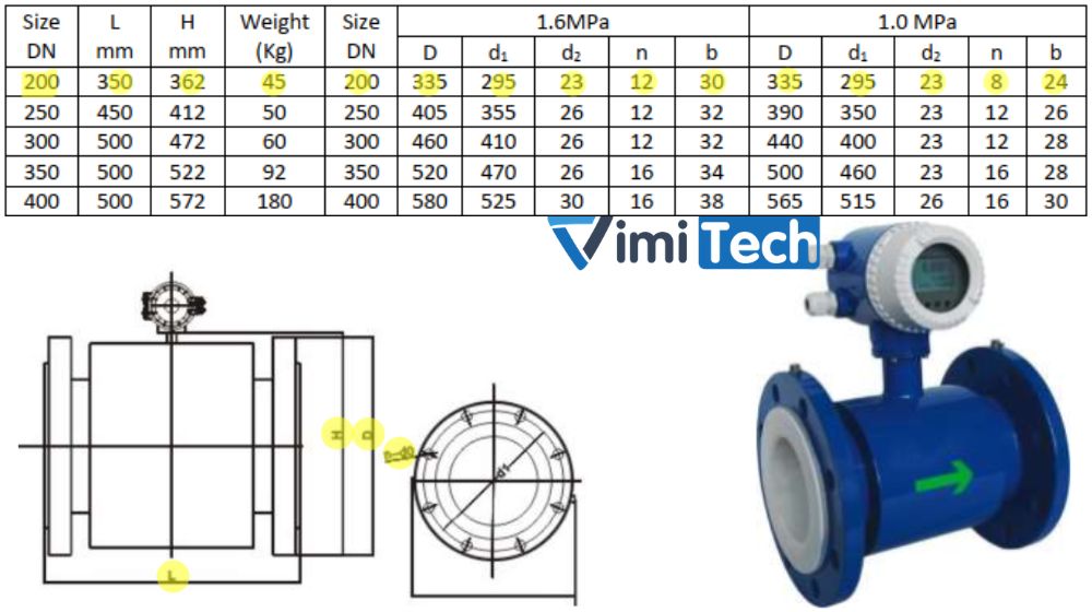 kích cỡ flowtech fma-200-c