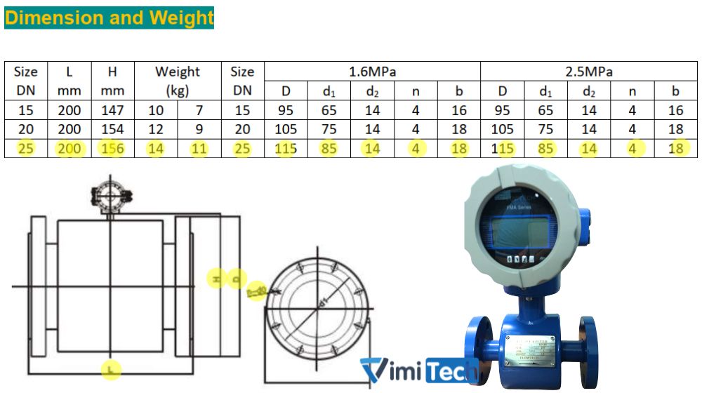 kích thước đồng hồ FMA-25-C